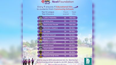 एनसेल फाउन्डेसनले एनपीएलका चौका वापत २६०० बढी शैक्षिक सामग्रीको वितरण गर्ने