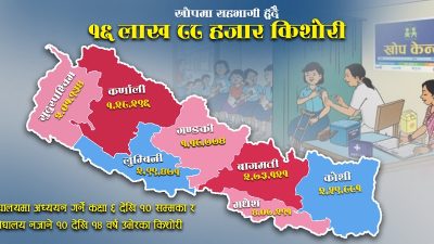 एचपिभीविरुद्धको खोप अभियान सुरु, खोप ढुक्कसँग लगाउन चिकित्सकको सुझाव